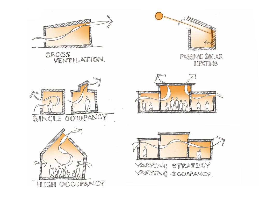 environmental design sketch of music school