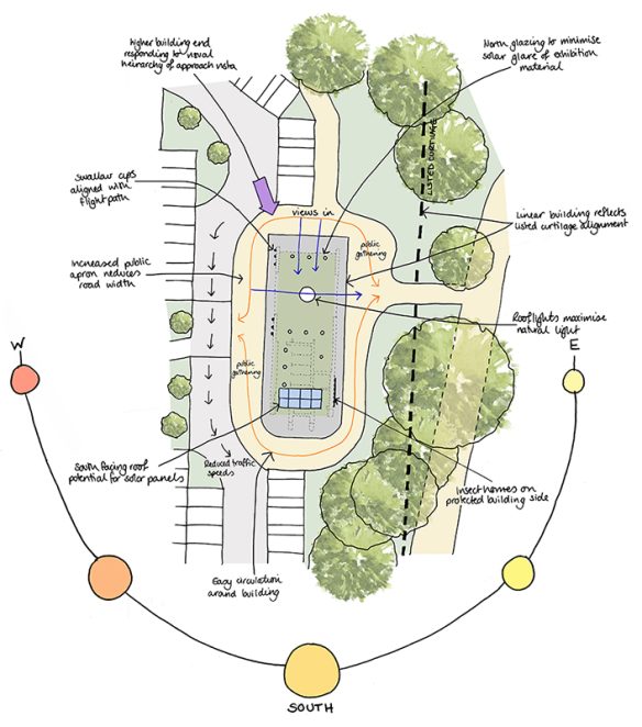 site analysis of upton country park welcome centre