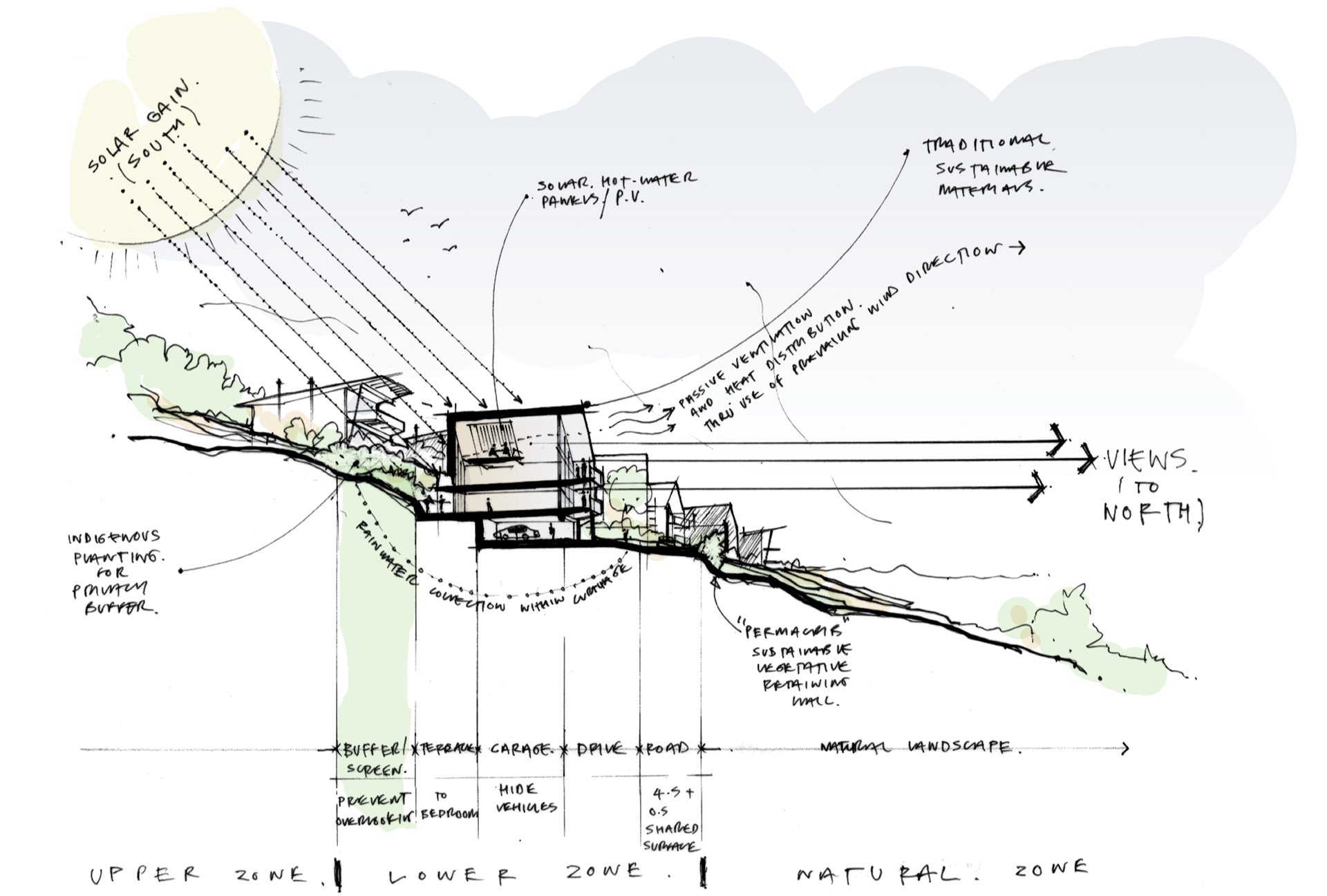 sketch scheme section of how on sloping hill